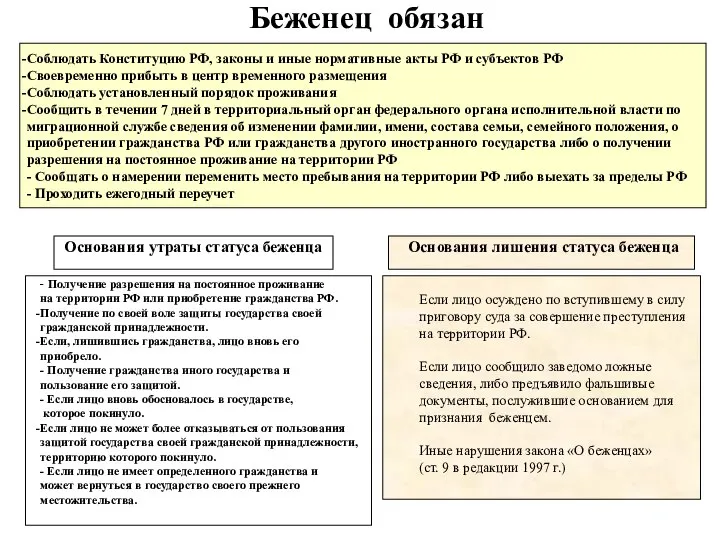 Соблюдать Конституцию РФ, законы и иные нормативные акты РФ и субъектов