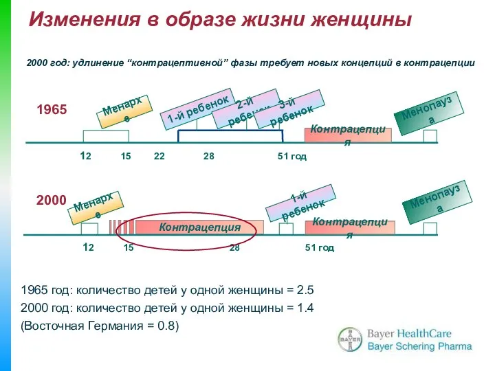 1965 12 15 22 28 51 год Менархе Менопауза 2000 12