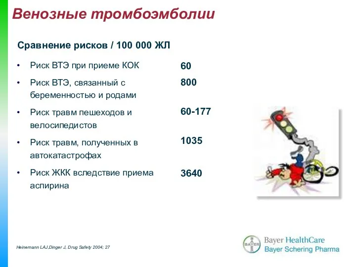 Риск ВТЭ при приеме КОК Риск ВТЭ, связанный с беременностью и