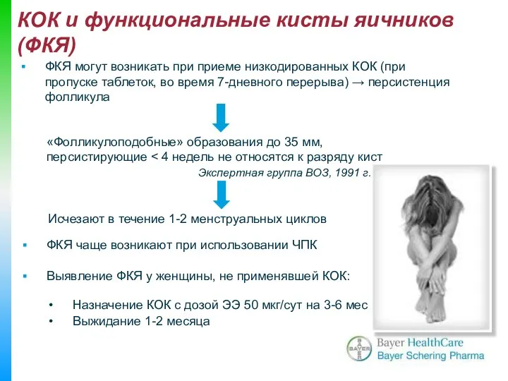 КОК и функциональные кисты яичников (ФКЯ) «Фолликулоподобные» образования до 35 мм,