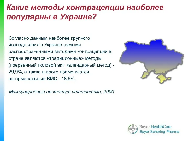 Какие методы контрацепции наиболее популярны в Украине? Международный институт статистики, 2000