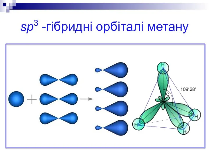 sp3 -гібридні орбіталі метану