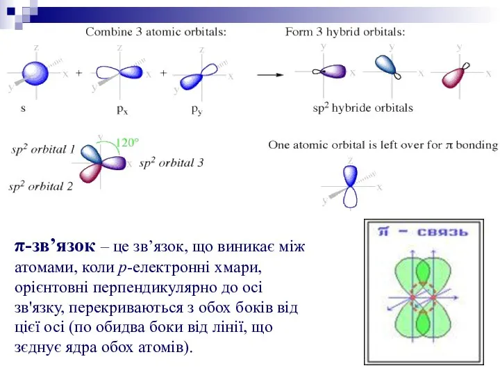 π-зв’язок – це зв’язок, що виникає між атомами, коли р-електронні хмари,