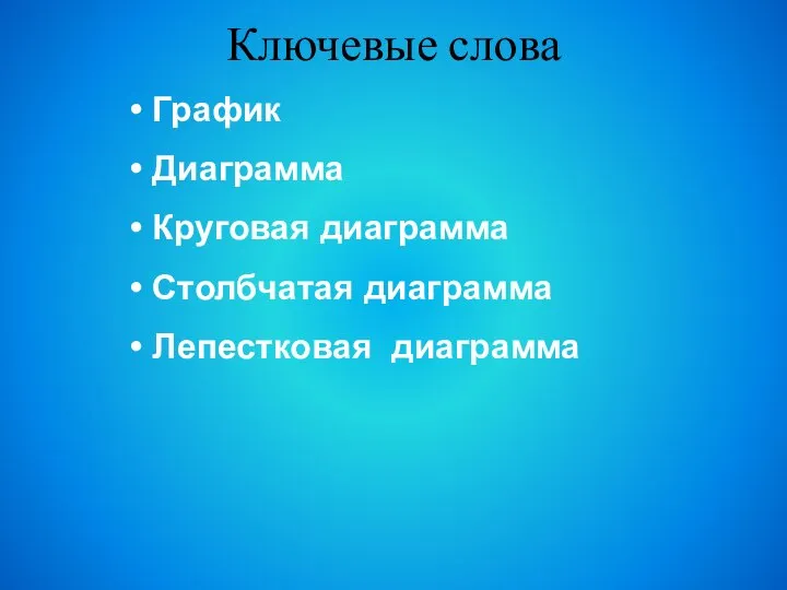 Ключевые слова График Диаграмма Круговая диаграмма Столбчатая диаграмма Лепестковая диаграмма