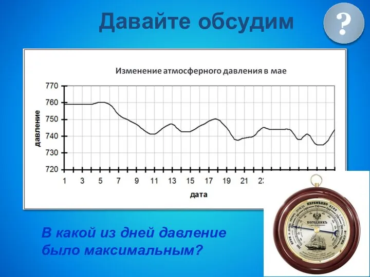 В какой из дней давление было максимальным? Давайте обсудим ?