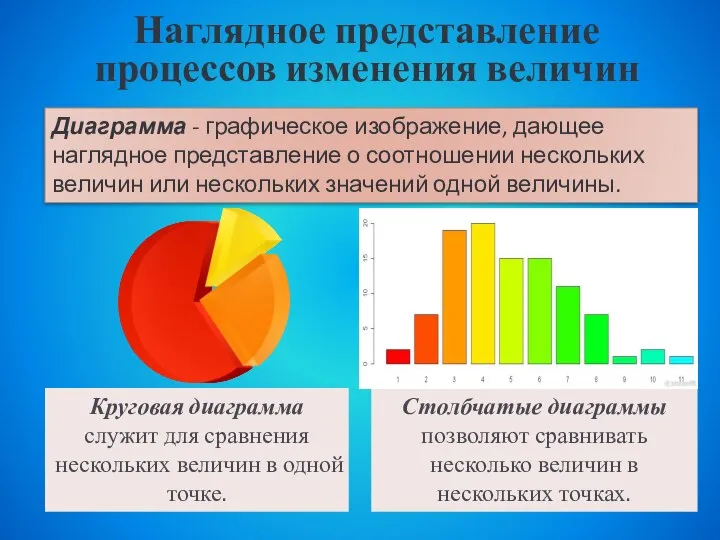 Диаграмма - графическое изображение, дающее наглядное представление о соотношении нескольких величин