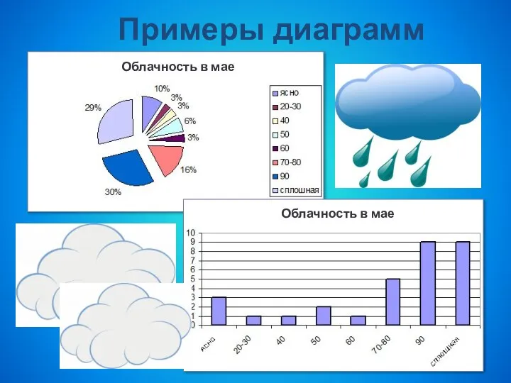 Примеры диаграмм