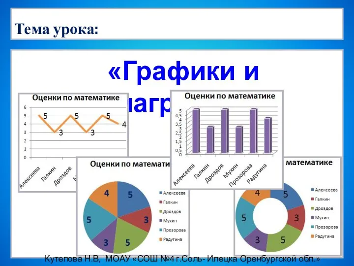 Тема урока: «Графики и диаграммы» Кутепова Н.В, МОАУ «СОШ №4 г.Соль- Илецка Оренбургской обл.»2014 г.