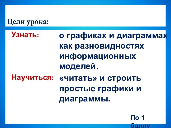 Цели урока: Узнать: Научиться: о графиках и диаграммах как разновидностях информационных