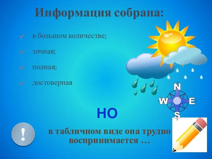 Информация собрана: в большом количестве; точная; полная; достоверная НО в табличном