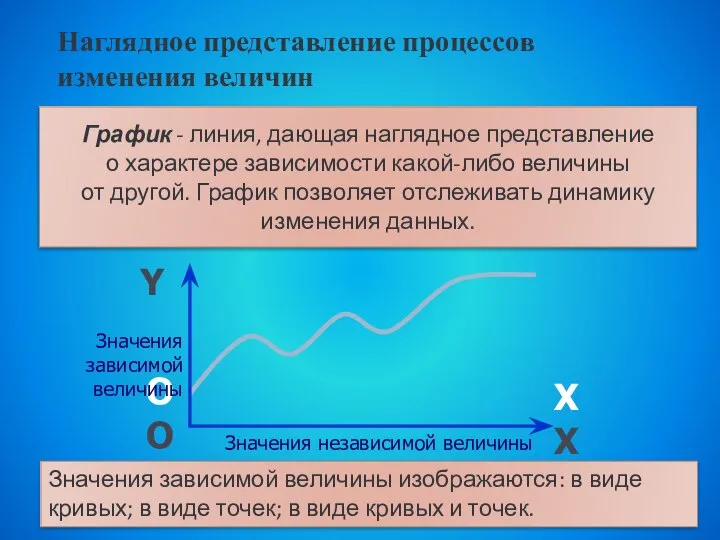 Наглядное представление процессов изменения величин График - линия, дающая наглядное представление