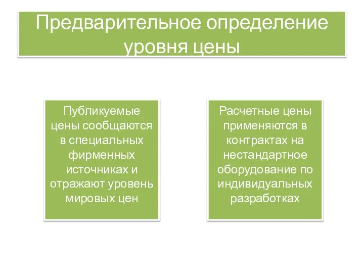 Предварительное определение уровня цены Публикуемые цены сообщаются в специальных фирменных источниках