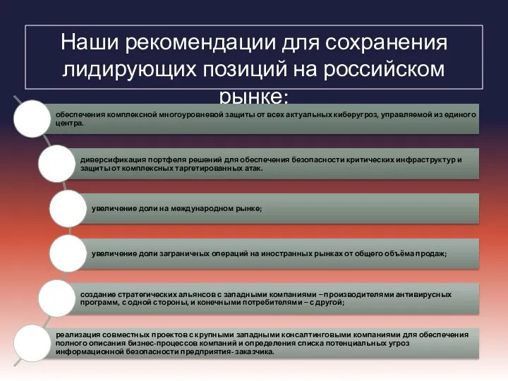 Наши рекомендации для сохранения лидирующих позиций на российском рынке: