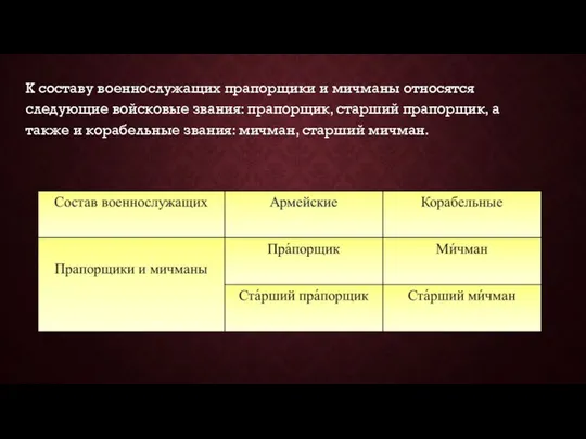 К составу военнослужащих прапорщики и мичманы относятся следующие войсковые звания: прапорщик,