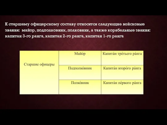 К старшему офицерскому составу относятся следующие войсковые звания: майор, подполковник, полковник,