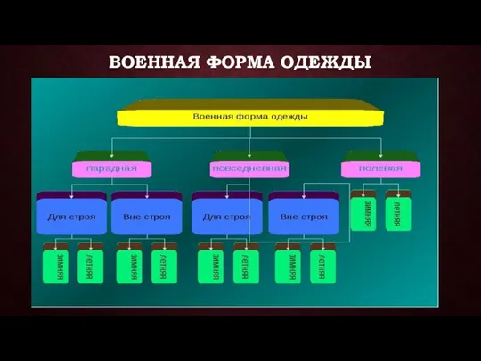 Военная форма одежды