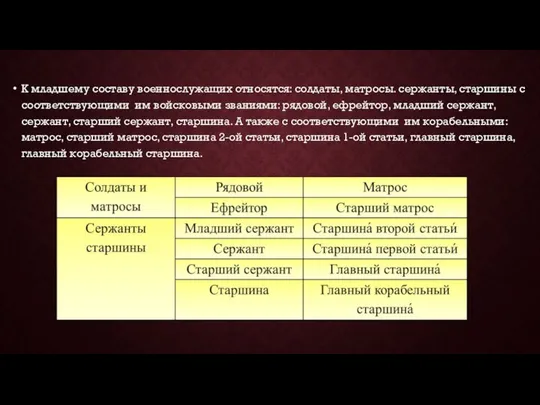 К младшему составу военнослужащих относятся: солдаты, матросы. сержанты, старшины с соответствующими