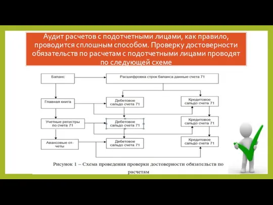 Аудит расчетов с подотчетными лицами, как правило, проводится сплошным способом. Проверку