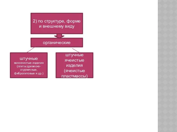 2) по структуре, форме и внешнему виду но органические штучные волокнистые