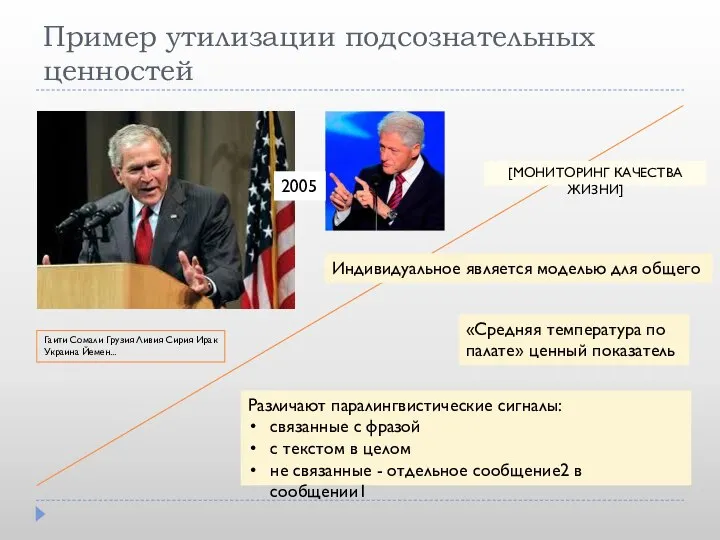 Пример утилизации подсознательных ценностей Индивидуальное является моделью для общего 2005 Различают