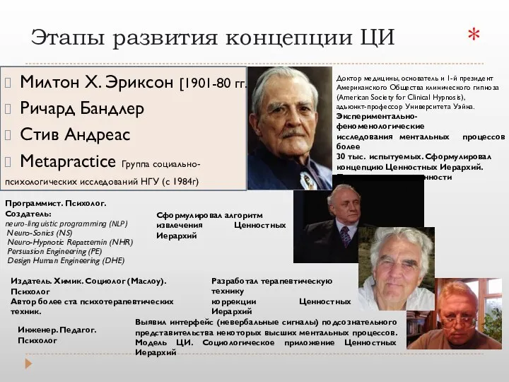 Этапы развития концепции ЦИ Милтон Х. Эриксон [1901-80 гг.] Ричард Бандлер