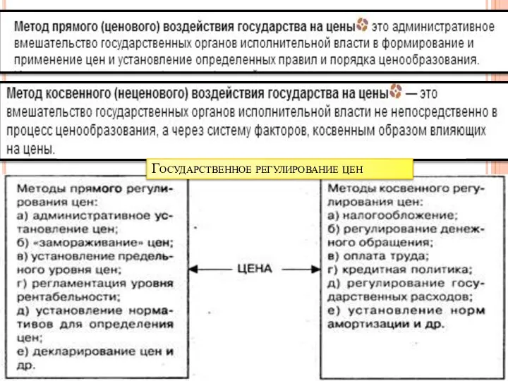 Государственное регулирование цен