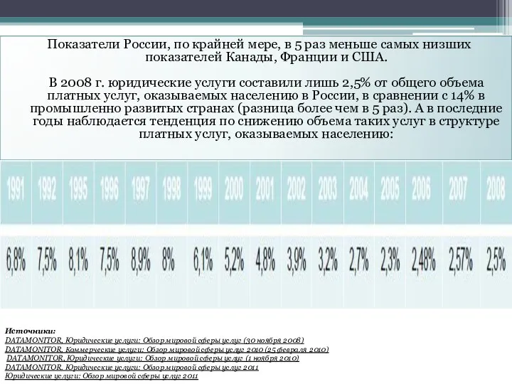 Показатели России, по крайней мере, в 5 раз меньше самых низших