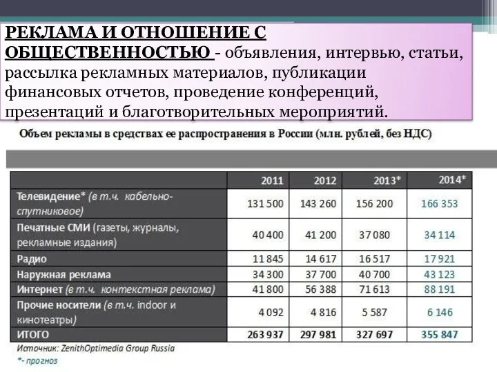 РЕКЛАМА И ОТНОШЕНИЕ С ОБЩЕСТВЕННОСТЬЮ - объявления, интервью, статьи, рассылка рекламных