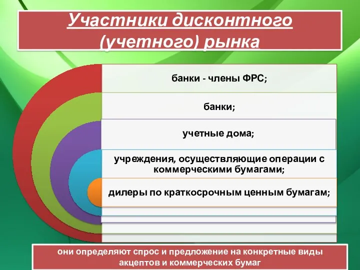 Участники дисконтного(учетного) рынка они определяют спрос и предложение на конкретные виды акцептов и коммерческих бумаг