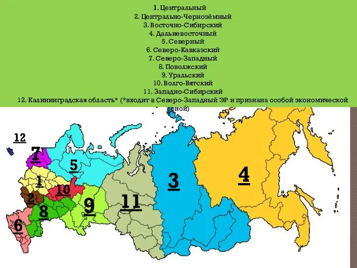 В настоящее время органами статистики России используется деление территории Российской Федерации