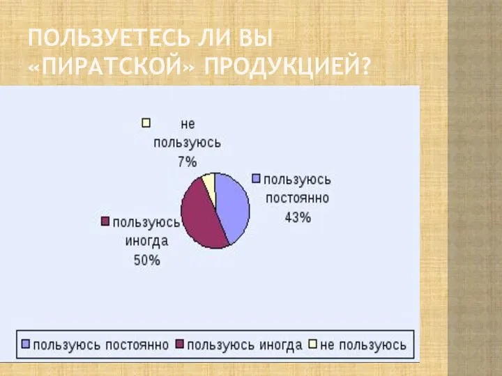 Пользуетесь ли вы «пиратской» продукцией?