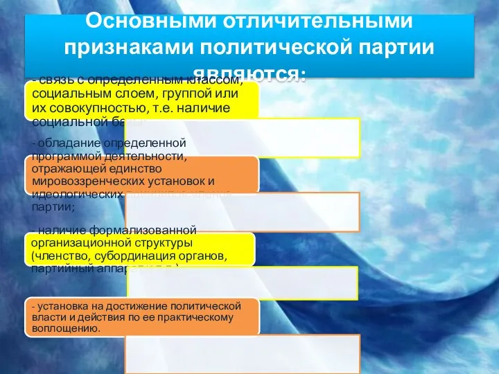 Основными отличительными признаками политической партии являются: