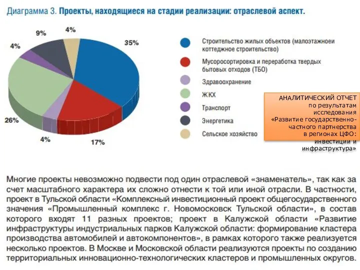 АНАЛИТИЧЕСКИЙ ОТЧЕТ по результатам исследования «Развитие государственно-частного партнерства в регионах ЦФО: инвестиции и инфраструктура»