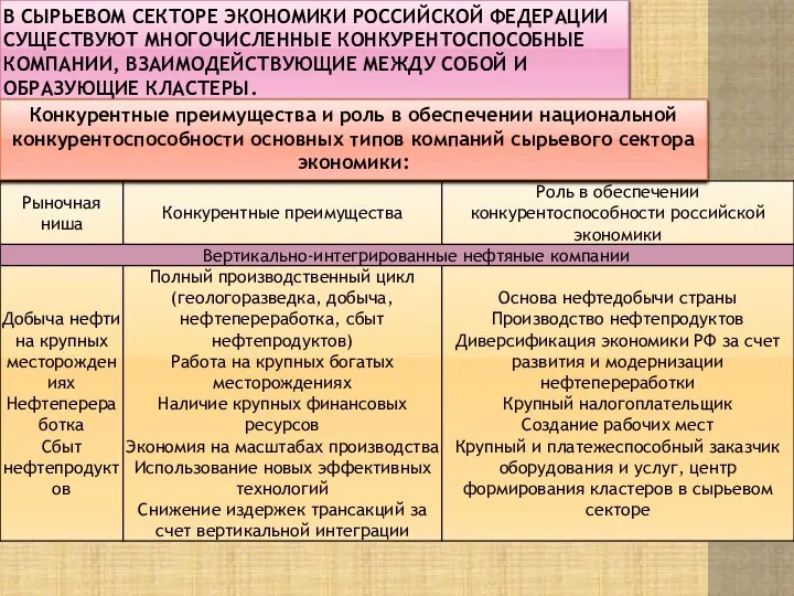 В сырьевом секторе экономики Российской Федерации существуют многочисленные конкурентоспособные компании, взаимодействующие