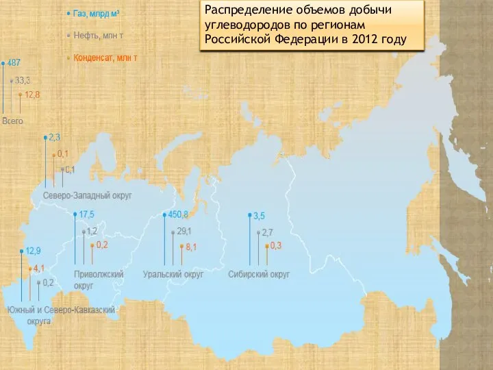 Распределение объемов добычи углеводородов по регионам Российской Федерации в 2012 году