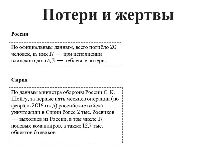 Потери и жертвы Россия По официальным данным, всего погибло 20 человек,