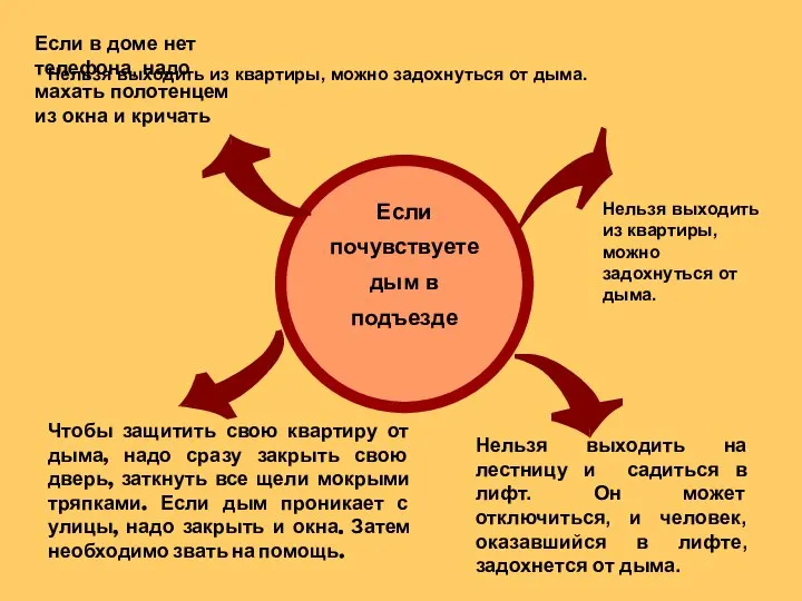 Нельзя выходить из квартиры, можно задохнуться от дыма. Если почувствуете дым