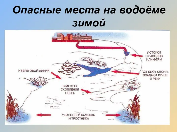 Опасные места на водоёме зимой