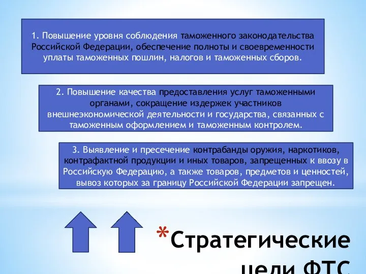 Стратегические цели ФТС 1. Повышение уровня соблюдения таможенного законодательства Российской Федерации,