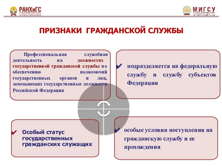 ПРИЗНАКИ ГРАЖДАНСКОЙ СЛУЖБЫ Профессиональная служебная деятельность на должностях государственной гражданской службы