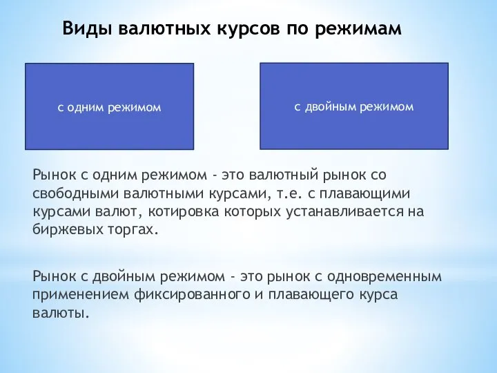 Виды валютных курсов по режимам Рынок с одним режимом - это