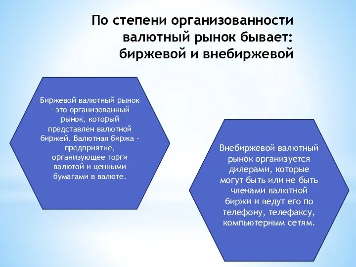 По степени организованности валютный рынок бывает: биржевой и внебиржевой Биржевой валютный