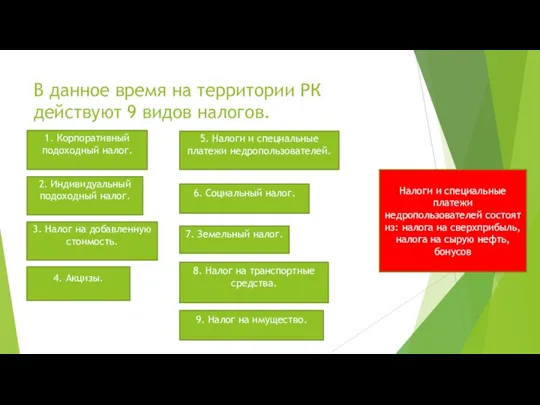 В данное время на территории РК действуют 9 видов налогов. 1.