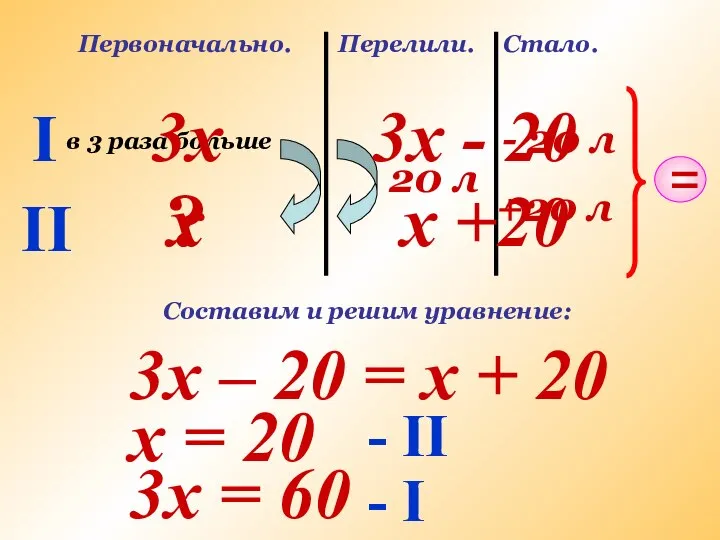 I II Первоначально. в 3 раза больше ? Перелили. 20 л