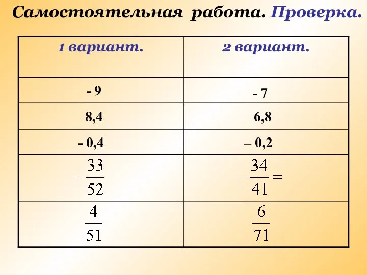 Самостоятельная работа. Проверка. - 9 - 7 8,4 6,8 - 0,4 – 0,2