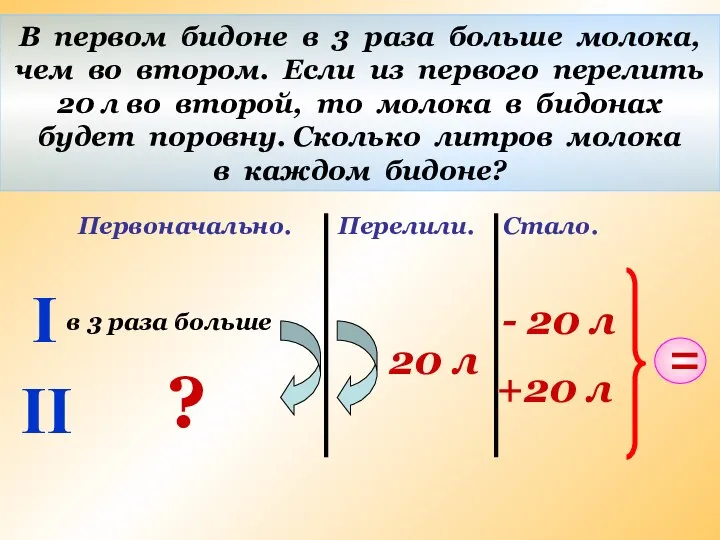 I II В первом бидоне в 3 раза больше молока, чем