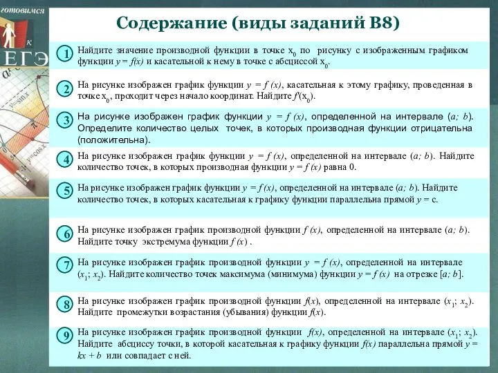 Содержание (виды заданий В8) Найдите значение производной функции в точке х0