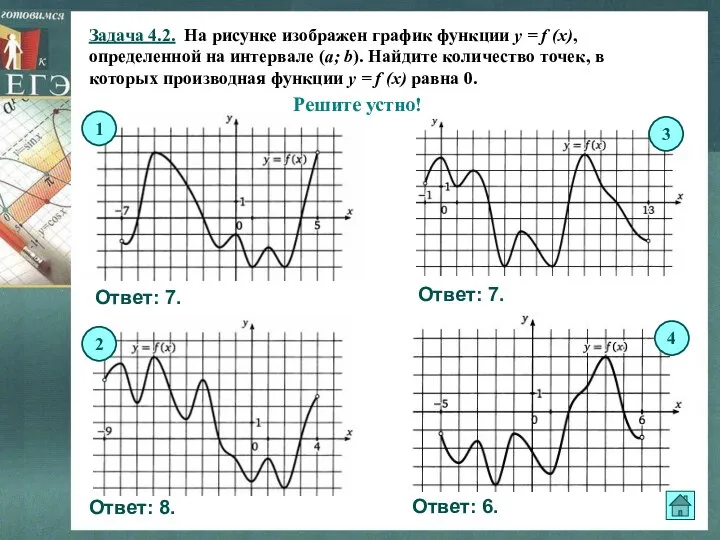 Задача 4.2. На рисунке изображен график функции y = f (x),