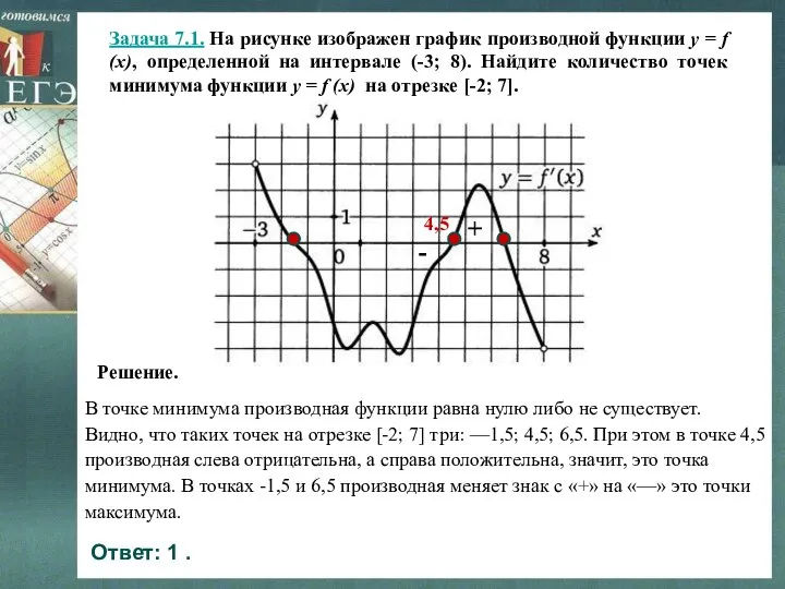 В точке минимума производная функции равна нулю либо не существует. Видно,