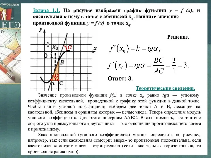 Задача 1.1. На рисунке изображен график функции y = f (x),